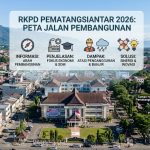 Siantar Menuju Kota Modern 2026, Pemko Matangkan RKPD: Tantangan Pengangguran dan Banjir Jadi Sorotan!